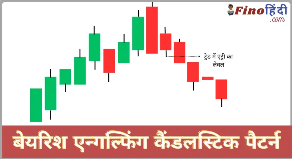 How to study candlestick chart in sale hindi